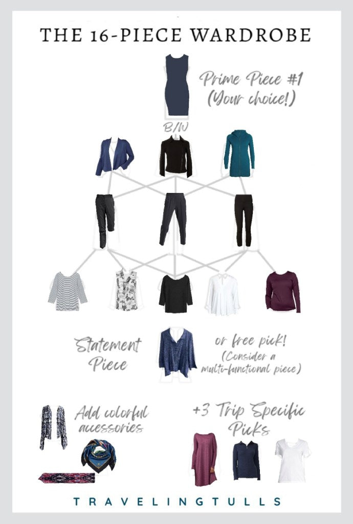 What to Wear on a European River Cruise Adventure