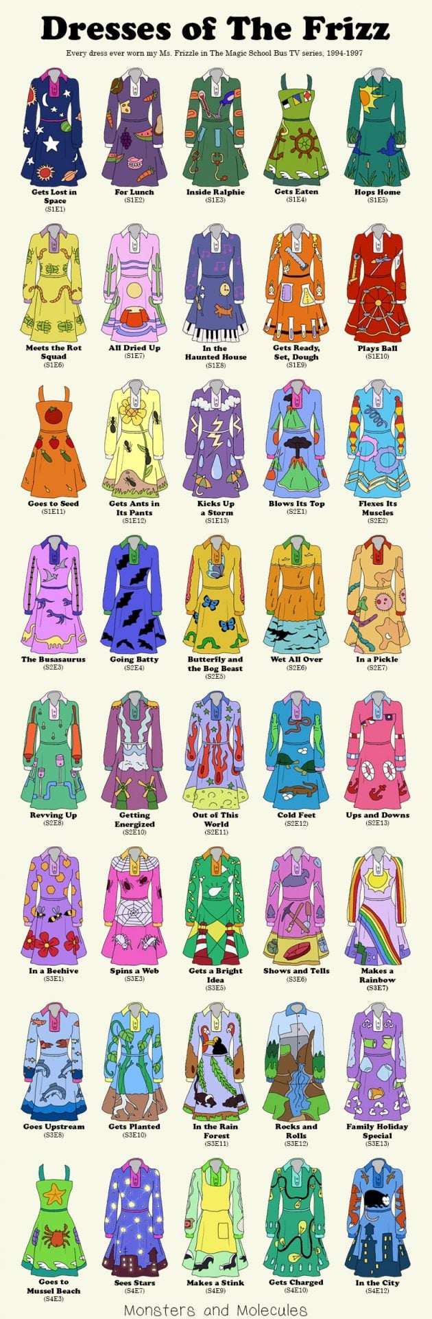 Every dress ever worn by Ms. Frizzle in The Magic School Bus : r/coolguides